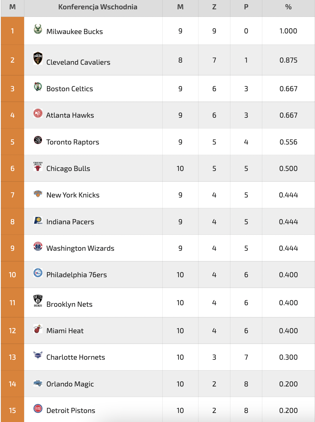 Niedzielny wieczór z NBA na żywo! Lakers zagrają z rewelacją sezonu!
