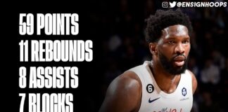 Statystyki NBA: Niesamowity Embiid, Steph w formie MVP, Celtics najlepsi