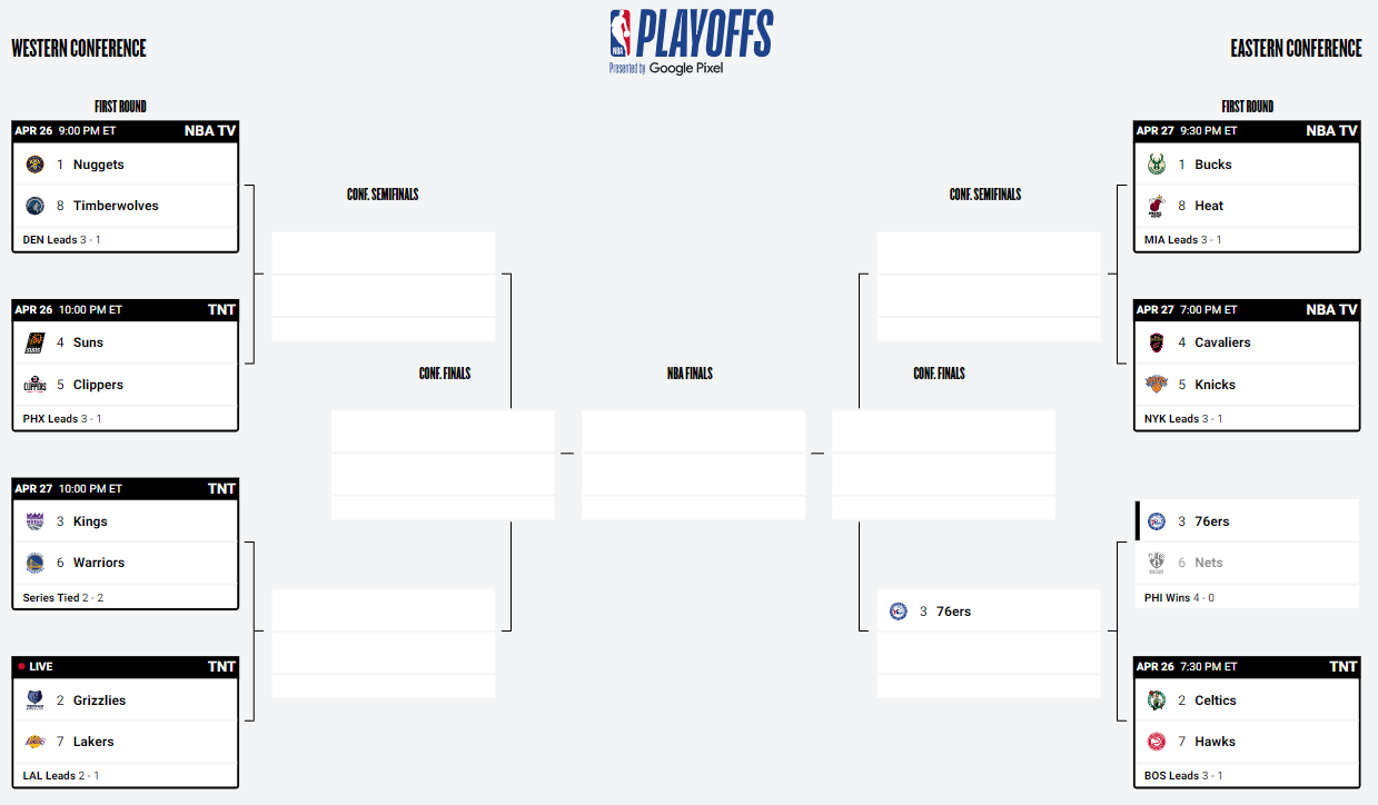 Wyniki NBA: 56 punktów Butlera, Heat o krok od wyeliminowania Bucks! Lakers grają z Grizzlies