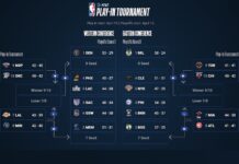 NBA: Kto z kim i kiedy zagra w turnieju play-in NBA oraz w play-offach?