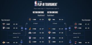 NBA: Kto z kim i kiedy zagra w turnieju play-in NBA oraz w play-offach?