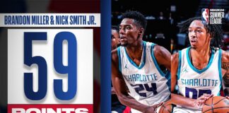 Liga Letnia NBA: Przełamanie Millera i 59 punktów duetu Hornets, Rockets nadal niepokonani