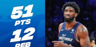 Wyniki NBA: 51 punktów Embiida, trwa zapaść LAL, Knicks odzyskali miasto