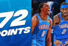 Wyniki NBA: 72 punkty duetu Thunder. Triple-double Duranta, wielka pogoń Cavaliers