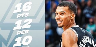 Wyniki NBA: Aż trzy dogrywki, historyczne triple-double Wembanyamy