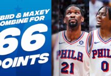 Wyniki NBA: 66 punktów duetu Embiid-Maxey. Warriors lepsi od Rockets w walce o play-in