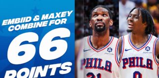 Wyniki NBA: 66 punktów duetu Embiid-Maxey. Warriors lepsi od Rockets w walce o play-in