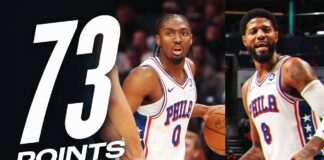 Wyniki NBA: 73 punkty duetu Maxey-George, a wielki występ Butlera na nic