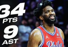 Wyniki NBA: 34 punkty Embiida, kolejne zwycięstwo Cavs, double-double Giannisa