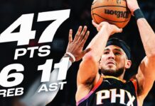 Wyniki NBA: 47 punktów Bookera. Bridges na zwycięstwo, powrót Holmgrena