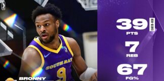 NBA: Bronny James znów błyszczy! Popisowy występ i nowy rekord kariery