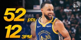 Wyniki NBA: 61 punktów i triple-double Jokicia, 52 punkty i 12 trójek Curry’ego, uraz Sochana
