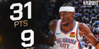 Wyniki NBA: Świetny występ Shaia, Thunder zdominowali Wolves