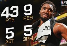 Wyniki NBA: 43 punkty Mitchella i przełamanie Cavaliers, wielkie emocje w Denver