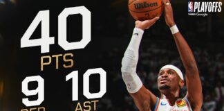 Wyniki NBA: 40 punktów SGA, Thunder odpowiadają i są już o krok od finałów NBA!