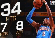 Wyniki NBA: 34 punkty Shaia! Oklahoma City Thunder w wielkim finale NBA!
