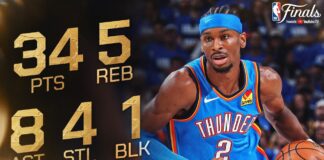 Wyniki NBA: Gilgeous-Alexander błyszczał. Thunder doprowadzają do remisu!