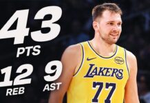 Wyniki NBA: Dwie dogrywki w meczu Thunder – Rockets! 43 punkty Doncicia i porażka Lakers