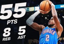 Wyniki NBA: 55 punktów Shaia i znów 2 dogrywki OKC! 50 punktów Gordona przeciwko Warriors!