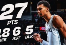 Wyniki NBA: Bucks bez Giannisa lepsi od Warriors, historycznie dobrzy Spurs, Adebayo postawił się Wemby’emu