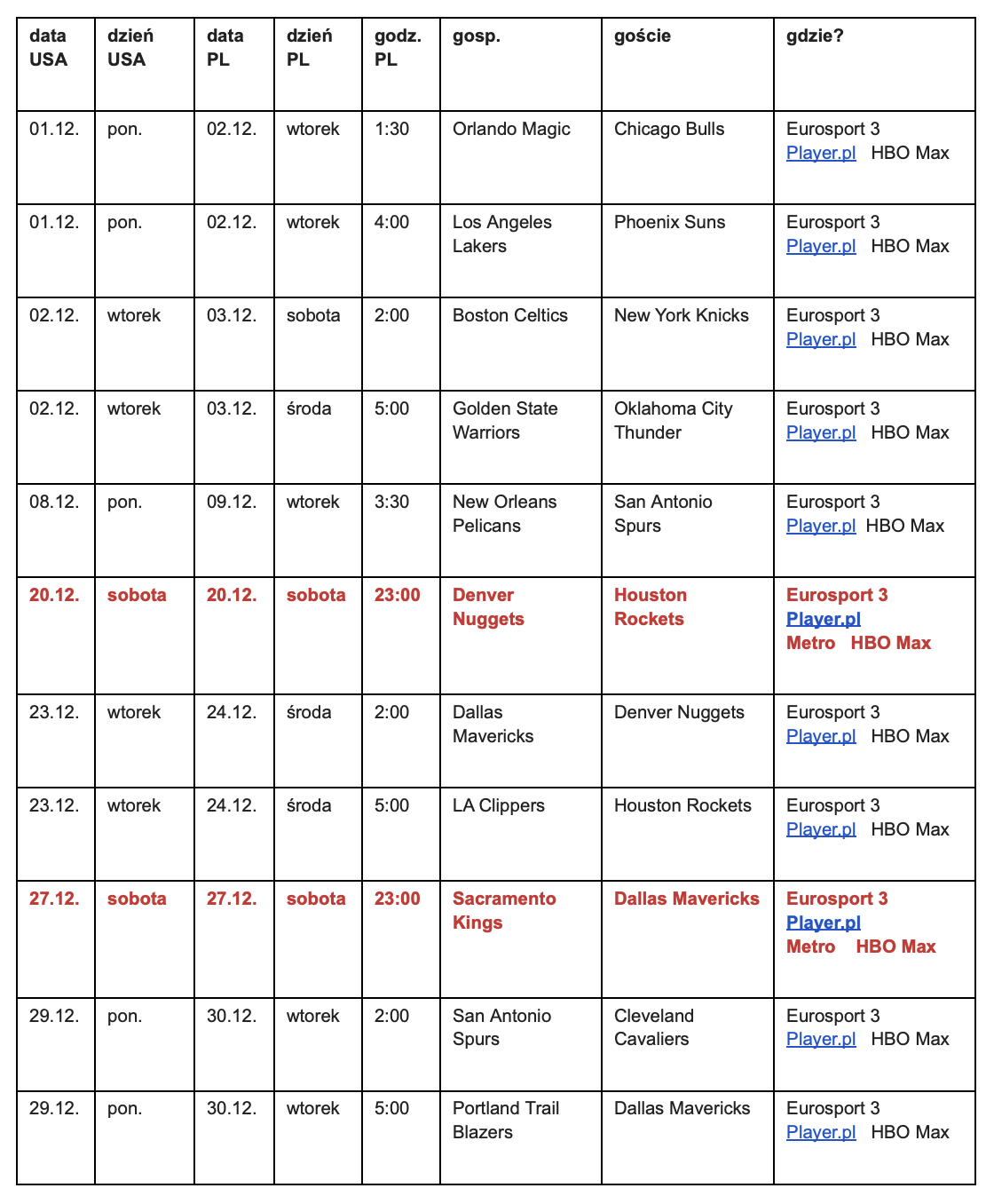 NBA: 11 meczów NBA w polskich kanałach telewizyjnych w grudniu. Mamy rozpiskę!