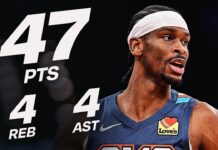 Wyniki NBA: 47 punktów Shaia nie wystarczyło! Dwie dogrywki w Nowym Jorku, kontuzja Giannisa