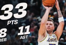 Wyniki NBA: Doncić dominuje, wielki powrót Lakers w Dallas! Zwycięski rzut Bulls w noc Derricka Rose’a