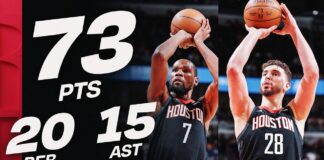 Wyniki NBA: 73 punkty duetu Sengun – Durant to za mało! Koniec serii Lakers