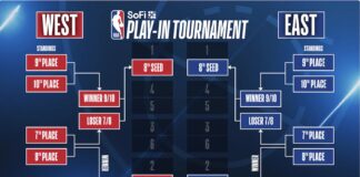 NBA: Stawka jest wysoka! Wszystko, co trzeba wiedzieć przed ostatnim dniem sezonu NBA!