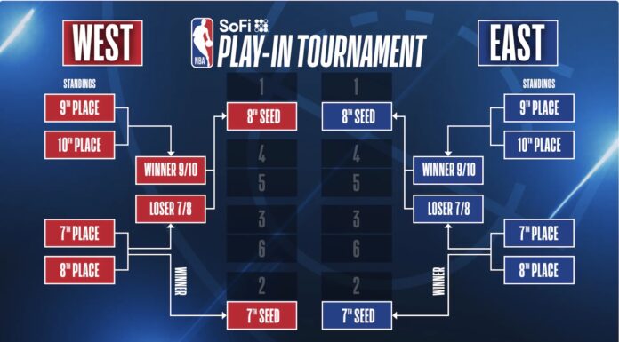 NBA: Stawka jest wysoka! Wszystko, co trzeba wiedzieć przed ostatnim dniem sezonu NBA!