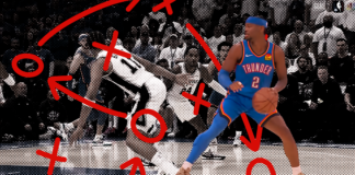 NBA: Skuteczna taktyka Thunder. Zaskoczyli Spurs