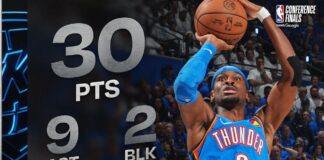 Wyniki NBA: 30 punktów Shaia, Spurs nie dali rady! Thunder odpowiadają