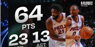 Wyniki NBA: Koniec sezonu Celtics! Sixers wrócili z 1-3 i wygrali 4-3! Maxey i Embiid bohaterami!