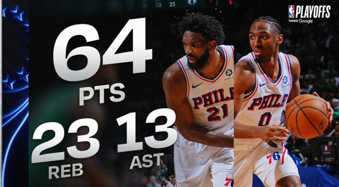 Wyniki NBA: Koniec sezonu Celtics! Sixers wrócili z 1-3 i wygrali 4-3! Maxey i Embiid bohaterami!
