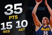 Wyniki NBA: Jokic ratuje dogrywkę, triple-double Embiida, 43 punkty Bookera