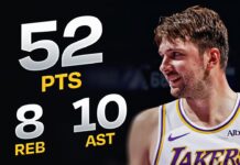 Wyniki NBA: 52 punkty Doncicia! Pierwsza porażka 76ers. Okropna kontuzja Jalena Williamsa